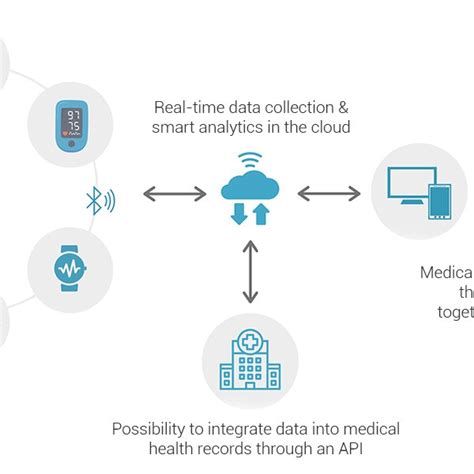 Image result for API Module Diagram