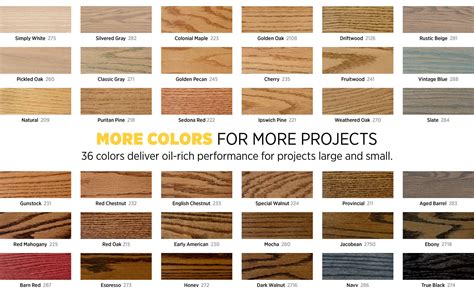 Minwax Wood Finish Semi-Transparent Pickled Oak Oil-Based Penetrating ...