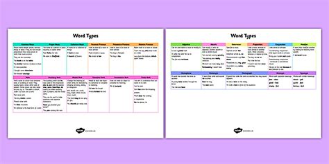 Editable Word Types Teacher Reference (teacher made)