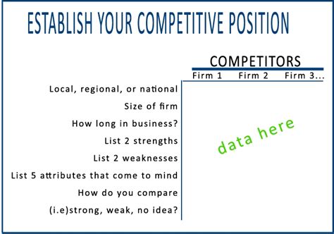 Competitive Position Chart Examples 的图像结果