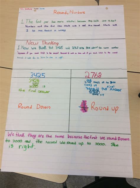 Image result for Comparing Wholw Numbers Rule