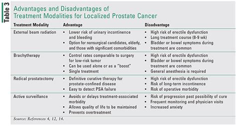 Advanced Prostate Cancer Life Expectancy 的图像结果