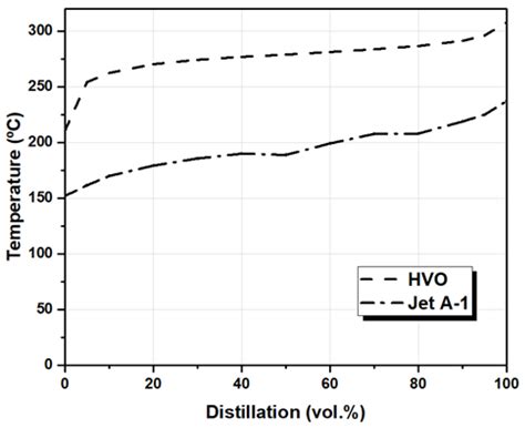 The Addition of Particles to an Alternative Jet Fuel