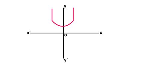 Hyperbolic Function 的图像结果