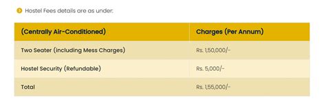 IMS Courses & Fee Structure 2026