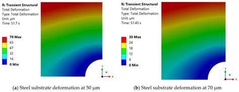 Predicting the Adhesive Layer Thickness in Hybrid Joints Involving Pre ...