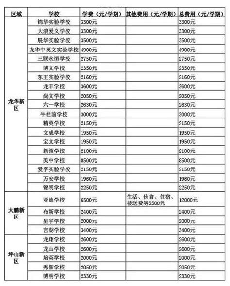 2019南京民办学校幼升小招生计划一览表- 南京本地宝
