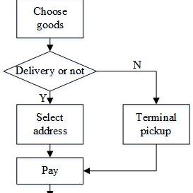 Image result for User Control Tutorial