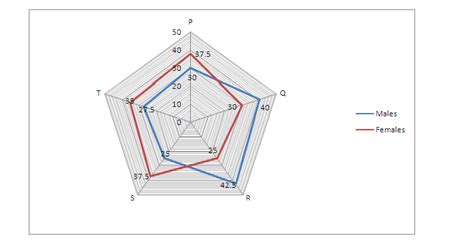 Data Interpretation (DI) Quiz for IBPS RRB and IBPS PO 2017