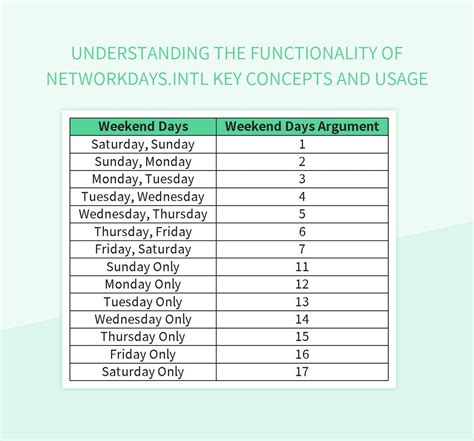 Image result for NETWORKDAYS 1