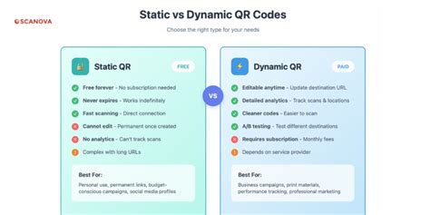 Image result for Static QR Code Generator