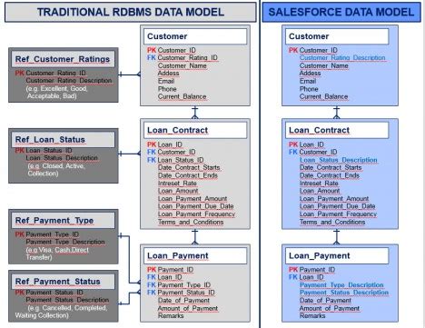 Salesforce Database 的图像结果
