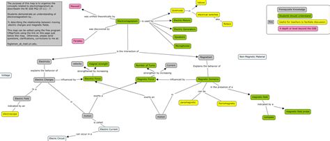 Electromagnetism 的图像结果