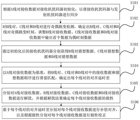 Image result for Physical Coding Sublayer