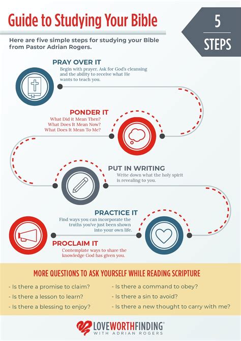 Scripture Study Tips 的图像结果