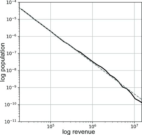Log Probability Plot 的图像结果