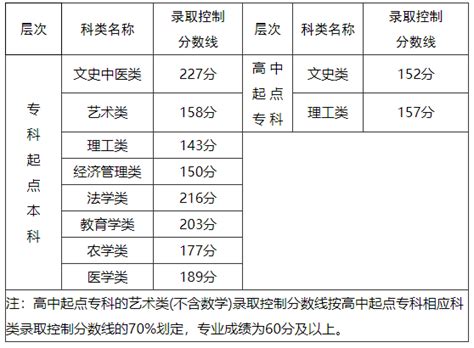 2023年福建省成人高校考试报名提交材料（供参考） - 知乎