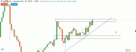 Image result for Forex Graphs Explained