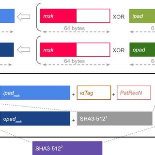 Image result for Keyed Hash Message Authentication Code