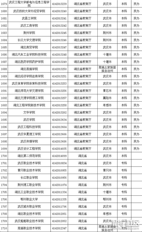 2022年-人大附中高考生录取高校名单。 - 家在深圳