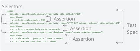Image result for Transcation Based Testing