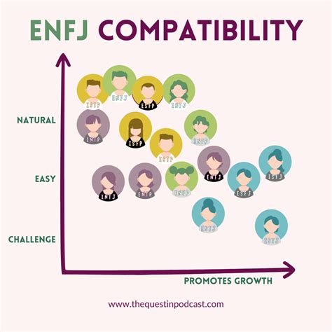 ENFJ Compatibility ENFJ Relationships with Other Types MBTI Myers Briggs 16 Personalities ...