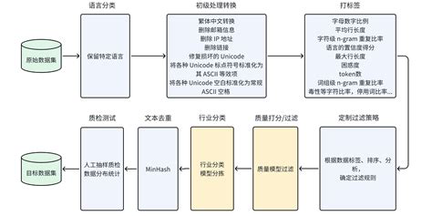 Data Process Utility 的图像结果