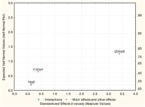 Probability Graph 的图像结果