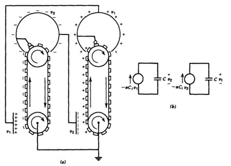 Image result for How Do Electrostatic Generators Work