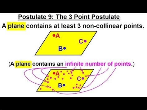 Image result for Point Postulate
