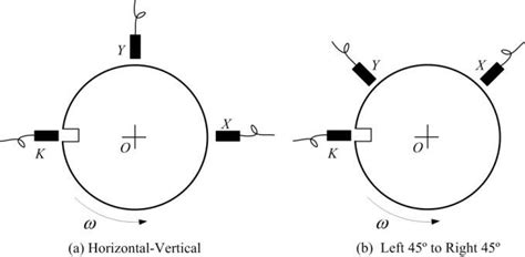 Image result for Edge Computer EDG Probe Installation 7.3