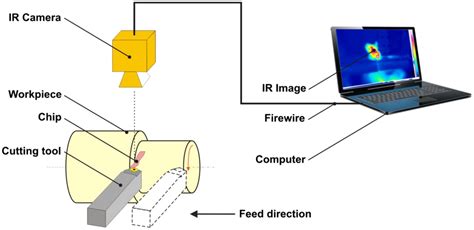 IR Camera Structure 的图像结果