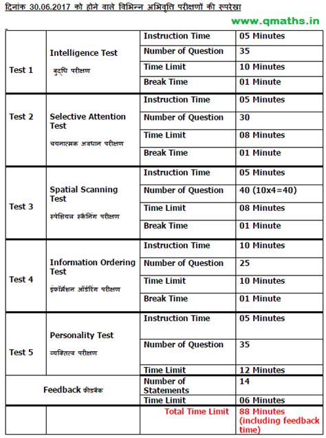 Details of Various Aptitude Test to be held on 30.06.2017