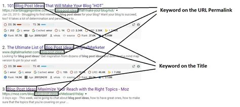 Image result for Difference Between Permalink and URL
