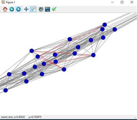 Image result for Add Edges NetworkX Python