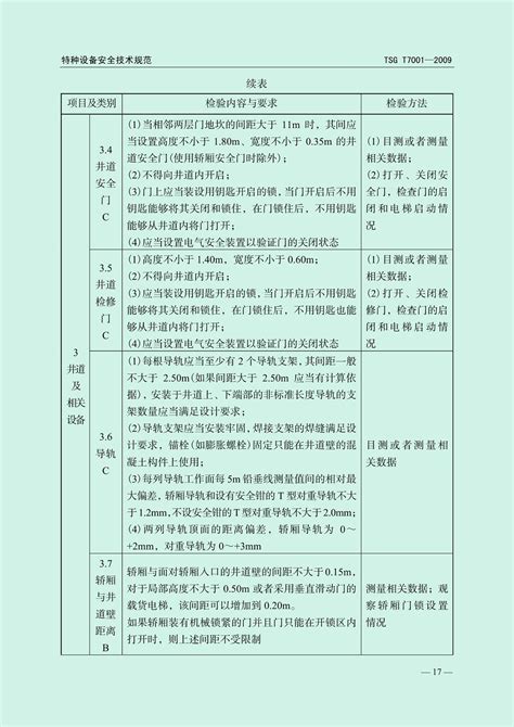 电梯年度自检报告——样本 - 范文118