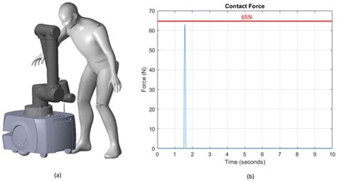 Applied Sciences | Special Issue : Focus on Integrated Collaborative ...