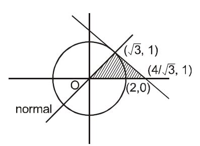 Area enclosed by tangent, normal and x-axis at ( √3,1) to circle x2 ...