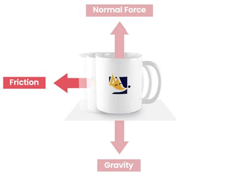 Forces Examples 的图像结果