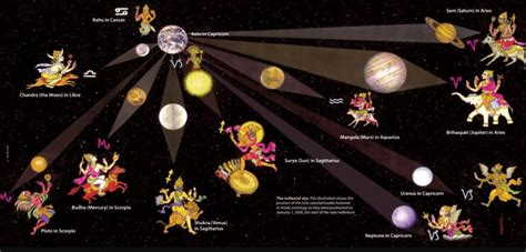 Image result for parashara