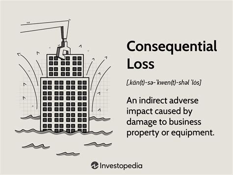 Consequential Loss: Definition, Insurance, Vs. Direct Loss