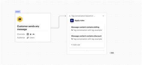 Introducing Workflows – mission control for support automations