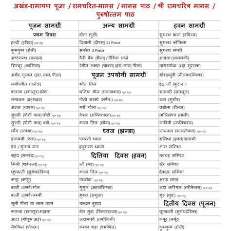 PANDIT RAM GOPAL Akhand-Ramayana Puja/Ramcharit-Manas/Manas Path/Shri ...