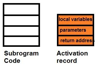Image result for Call Subprogram Python