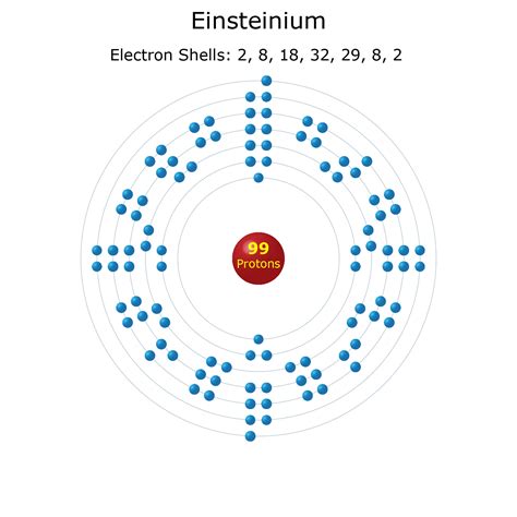 Electron Shell Diagrams of the 118 Elements
