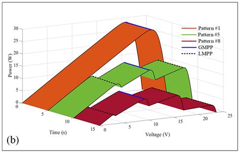 Image result for Firefly Algorithm Optimization at MPPT