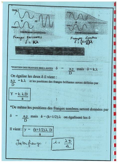 Image result for Interference Physique Explication