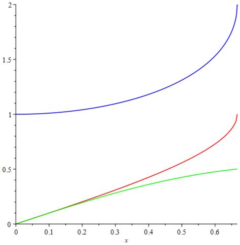 Hyperbolic Extension of Parabolic Trigonometry: Wilker, Lazarevi´c, Wu ...