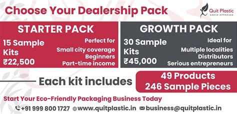 Low-Investment Businesses in India Under ₹50,000 | Eco-Friendly ...