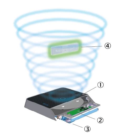 RFID know-how: Identificazione con tecnologia RFID | SICK